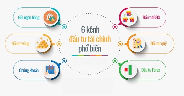 Các loại hình đầu tư phổ biến