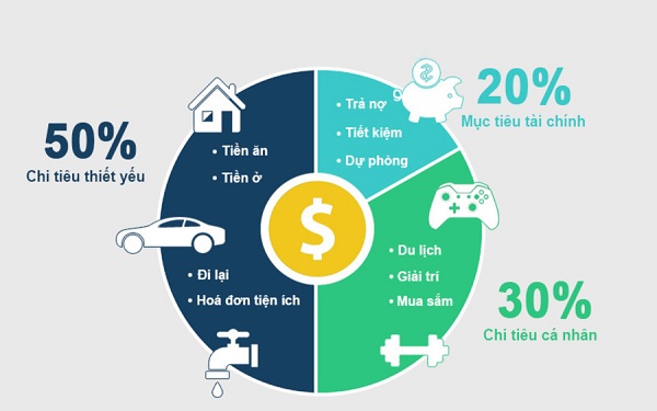 Cách quản lý tài chính cá nhân hiệu quả