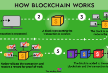 blockchain