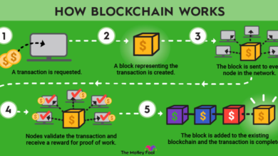 blockchain